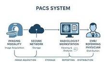 PACS & DICOM Setup (Installation Only)